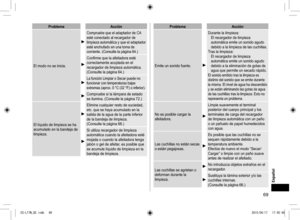 Page 6969
ProblemaAcción
El modo no se inicia.
Compruebe que el adaptador de CA 
esté conectado al recargador de 
limpieza automática y que el adaptador 
esté enchufado en una toma de 
corriente. (Consulte la página 64.)
Confirme que la afeitadora esté 
correctamente acoplada en el 
recargador de limpieza automática.  
(Consulte la página 64.)
La función Limpiar o Secar puede no 
funcionar con temperaturas bajas 
extremas (aprox. 0 °C (32 °F) o inferior).
Compruebe si la lámpara de estado 
se ilumina. (Consulte...