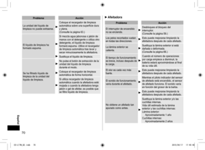 Page 7070
ProblemaAcción
La unidad del líquido de 
limpieza no puede extraerse.
Coloque el recargador de limpieza 
automática sobre una superficie dura 
y plana.
(Consulte la página 63.)
El líquido de limpieza ha 
formado espuma.
Si mezcla agua jabonosa o jabón de 
manos con el detergente o utiliza otro 
detergente, el líquido de limpieza 
formará espuma. Utilice el recargador 
de limpieza automática tras lavar y 
secar minuciosamente la afeitadora.
Sustituya el líquido de limpieza.
Se ha filtrado líquido de...