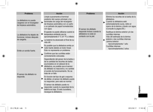 Page 7171
ProblemaAcción
La afeitadora no puede 
cargarse con el recargador 
de limpieza automática.
Limpie suavemente el terminal 
posterior del cuerpo principal y los 
terminales de carga del recargador 
de limpieza automática con un paño 
o un pañuelo de papel humedecidos 
con agua.
La afeitadora ha dejado de 
funcionar, incluso después 
de cargarla.
El aparato no puede utilizarse cuando la 
temperatura ambiente sea de 
aproximadamente 5 °C (41 °F) o inferior.
La batería ha alcanzado el final de su 
vida...