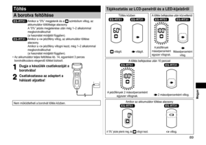 Page 8989
 Magyar
Tájékoztatás az LCD-panelről és a LED-kijelzőről
Töltés közben A töltés befejezése után közvetlenül
ES‑RT51ES‑RT31ES‑RT51ES‑RT31
 világít. világít.
A jelzőfények 
másodpercenként 
egyszer villognak. 
Másodpercenként  villog.
A töltés befejezése után 10 perccel
ES‑RT51ES‑RT31
A jelzőfények 2 másodpercenként  egyszer villognak. 2 másodpercenként villog.
Amikor az akkumulátor töltése alacsony
ES‑RT51ES‑RT31
A “0%” jelzés jelenik meg, és  villogni kezd. villog.
Töltés
A borotva feltöltése
ES‑RT51...