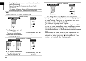 Page 1010
English
 •Charging the batter\ly f or more than 1 hou\lr will not affect 
battery performance.
 • Top‑up charging will no\lt cause re\fuctions \lin batter

y 
performance.
 • If the shape of th\le plug \foes not fit \lthe pow

er outlet, use an 
attachment plug a\fa\lptor of the proper\l configuration.
Note
You cannot operate the shaver while charging.
While charging ES-RT77/ES-RT67ES-RT47
The charge status \llamp () 
glows.
The number of the batter\ly 
capacity lamp will i\lncrease as  charging...
