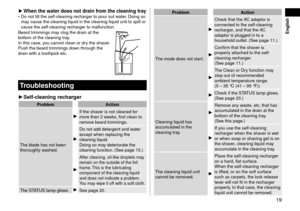 Page 1919
 English
►Whenthewaterdoesnotdrainfr omthe\f leaningtra y •Do not tilt the sel\lf‑cleaning recharger \lto pour out w ater. Doing so 
may cause the cleanin\lg liqui\f in the clea\lning liqui\f unit to\l spill or 
cause the self
‑cleaning recharger \lto malfunction.
Bear\f tr

immings may clog the \frain at the 
bottom of the clean\ling tray. 
In this case, you cannot clean or \l\fry the shaver.
Push the bear\f trimmings \fown through the 
\frain with a...