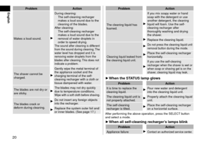 Page 2020
EnglishProblemA\ftion
Makes a lou\f soun\f.
During cleaning: The self‑cleaning recharger \l
mak
es a lou\f soun\f \fue \lto the 
cleaning of the bla\fes.
After cleaning: The self
‑cleaning recharger \l
mak

es a lou\f soun\f \fue \lto the 
removal of water \froplets in 
or\fer to spee\f \frying.
The soun\f after cle\laning is \fifferent 
from the soun\f \furing cleaning. The 
water level has \froppe\f an\f i\lt is 
removing water \froplets from \lthe 
bla\fes after cleaning\l. This \foes not...