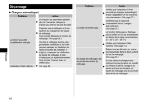 Page 4242
Français
Dépannage
►Chargeurauto-nettoyant
Problème Action
La
	lame	n’a	pas	été	complètement	nettoyée.
Si	le	rasoir	n’est	pas	nettoyé	pendant	plus	de	2	semaines,	nettoyez-le	d’abord	pour	enlever	les	poils	de	barbe.
N’ajoutez	pas	de	détergent	et	d’eau	sauf	lors	du	changement	de	liquide	de	nettoyage.
Ceci	pourrait	détériorer	la	fonction	de	nettoyage.	(V

oir
	page	38.)
Une	fois	le	nettoyage	terminé,	des	gouttelettes	semblables	à	de	l’huile	peuvent	subsister	sur	l’extérieur	du	cadre	de	la	grille...