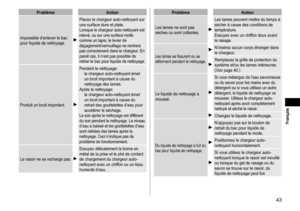 Page 4343
 Français
ProblèmeAction
Impossible
	d’enlever	le	bac	pour	liquide	de	nettoyage.
Placez	le	chargeur	auto-nettoyant	sur	une	surface	dure	et	plate.Lorsque	le	chargeur	auto-nettoyant	est	relevé,	ou	sur	une	surface	molle	comme	un	tapis,	le	levier	de	dégagement/verrouillage	ne	rentrera	pas	correctement	dans	le	chargeur
 .
	En	pareil	cas,	il	n’est	pas	possible	de	retirer	le	bac	pour	liquide	de	nettoyage.
Produit	un	bruit	important.
Pendant	le	nettoyage:
le	chargeur	auto-nettoyant	émet	un	bruit	important...