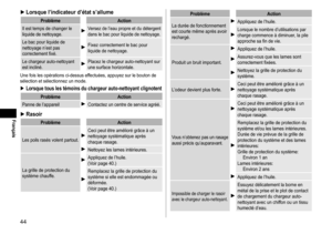 Page 4444
Français
►Lorsquel’indicateurd’états’allume
Problème Action
Il
	est	temps	de	changer	le	liquide	de	nettoyage.Versez	de	l’eau	propre	et	du	détergent	dans	le	bac	pour	liquide	de	nettoyage.
Le	bac	pour	liquide	de	nettoyage	n’est	pas	correctement	fixé.
Fixez	correctement	le	bac	pour	liquide	de	nettoyage.
Le
	chargeur	auto-nettoyant	est	incliné.Placez	le	chargeur	auto-nettoyant	sur	une	surface	horizontale.
Une
	fois	les	opérations	ci-dessus	ef

fectuées,
	appuyez	sur	le	bouton	de	sélection...