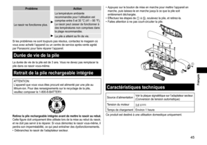 Page 4545
 Français
ProblèmeAction
Le
	rasoir	ne	fonctionne	plus.
La	température	ambiante	recommandée	pour	l’utilisation	est	comprise	entre	5	et	35	°C	(41	–	95	°F).	Le	rasoir	peut	cesser	de	fonctionner	à	des	températures	non	comprises	dans	la	plage	recommandée.
La	pile	a	atteint	sa	fin	de	vie.
Si
	les	problèmes	ne	sont	toujours	pas	résolus,	contactez	le	magasin	où	vous	avez	acheté	l’appareil	ou	un	centre	de	service	après-vente	agréé	par	Panasonic	pour	faire	réparer	l’appareil....