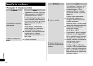 Page 6464
 Español
Solucióndeproblemas
►Recargadordelimpiezaautomática
Problema Acción
La
	cuchilla	no	se	ha	lavado	correctamente.
Si	la	afeitadora	no	se	limpia	durante	más	de	2	semanas,	primero	deberá	limpiarla	para	eliminar	los	recortes	de	barba.
No	añada	detergente	y	agua	excepto	cuando	cambie	el	líquido	de	limpieza.
De	lo	contrario,	la	función	de	limpieza	podría	deteriorarse.	(consulte	la	página	60.)
Tras	la	limpieza,	pueden	quedar	gotitas	de	aceite	en	el	exterior	del	marco	de	la...