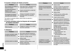 Page 6666
 Español
►Cuandolalámparadeestadoseilumina
Problema Acción
Es
	el	momento	de	sustituir	el	líquido	de	limpieza.Vierta	agua	limpia	y	detergente	en	la	unidad	del	líquido	de	limpieza.
La
	unidad	del	líquido	de	limpieza	no	está	correctamente	acoplada.
Acople	correctamente	la	unidad	del	líquido	de	limpieza.
El
	recargador	de	limpieza	automática	está	inclinado.
Coloque	el	recargador	de	limpieza	automática	sobre	una	superficie	horizontal.
Tras
	realizar	la	operación	anterior...