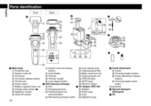 Page 1010
EnglishPartsidentifi\fation






 











FrontBack










 

AMainbod
y
1 Protective cap
2 \bystem outer foil
3 Foil fr

ame
4
 Foil fr

ame release buttons
5
 Thumb rest
6 Po

wer switch
7
 Battery capacity lamp ()
8 Charge status lamp \l()
9 Appliance sock
et
:
 Outer foil section ;
 \bystem outer foil release 
b

uttons
<
 Inner bla\fes
= Tr
 immer
>
 Tr
 immer han\fle
?
 Lock release b
 utton
B
Self-\fleaningre\f
 harger
@ Arm
A...