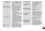Page 6565
Español
ProblemaAcción
Las
	cuchillas	no	están	secas	o	están	pegajosas.
Es	posible	que	las	cuchillas	no	se	sequen	rápidamente	debido	a	la	temperatura	ambiente.
Limpie	con	un	paño	suave	antes	de	realizar	el	afeitado.
Las	cuchillas	se	agrietan	o	deforman	durante	la	limpieza.
No	introduzca	objetos	extraños	en	el	recargador.
Sustituya	la	lámina	exterior	y/o	las	cuchillas	internas.	(consulte	la	página	62.)
El
	líquido	de	limpieza	ha	formado	espuma.
Si	mezcla	agua	jabonosa	o	jabón	de	manos	con	el	detergente...