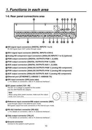 Page 13
13

1. Functions in each area
1-6. Rear panel connections area



 SDI signal input connectors [DIGITAL INPUTS 1 to 5]
IN: SDI signal input; OUT: active through output
  DVI-I signal input connector [DIGITAL INPUTS 6 DVI-I]
  Analog HD component input connectors [ANALOG INPUTS 1 to 5] (optional)
  PGM output connectors [DIGITAL OUTPUTS PGM 1, 2] (SDI)
  PVW output connector [DIGITAL OUTPUTS PVW 1] (SDI)
  AUX output connectors [DIGITAL OUTPUTS AUX 1, 2] (SDI)
  PGM output...
