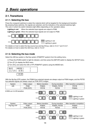 Page 14
14

2. Basic operations
2-1. Transitions
2-1-1. Selecting the bus
Press the crosspoint switches to select the material which will be targeted for the background transition. 
By pressing these switches, the signals are selected, and the indicators of the selected switches light. 
The color in which the switch indicators light differs depending on the operation status.
Lighting in red:  When the selected input signals are output to PGM.
Lighting in green :  When the selected input signals are not output...