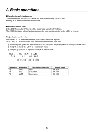 Page 17
17

2. Basic operations
Changing the soft effect amount
On the BODR menu, turn [F3], and set the soft effect amount using the SOFT item. 
A setting of “0” means that the soft effect is OFF.
Setting the border color
On the BODR menu, turn [F4], and set the border color using the COLR item. 
When USR1 to 4 (user colors) has been selected, the color can be adjus\
ted on the USR1 to 4 menu.
Adjusting the border color
When USR1, , 3 or 4 has been selected, the border color can be adjusted. 
Use of...