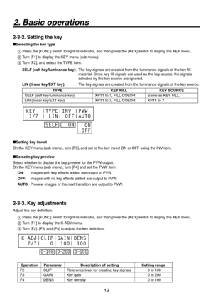 Page 19
19

2. Basic operations
2-3-2. Setting the key
Selecting the key type
1 Press the [FUNC] switch to light its indicator, and then press the [KEY] switch to display the KEY menu.
2  Turn [F1] to display the KEY menu (sub menu).
3  Turn [F], and select the TYPE item.
SELF (self key/luminance key) :    The key signals are created from the luminance signals of the key fill 
material. Since key fill signals are used as the key source, the signals 
selected by the key source are ignored.
LIN (linear...