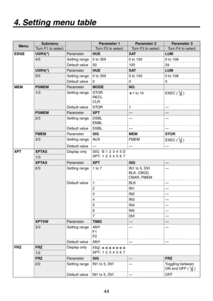 Page 44
44

MenuSubmenuParameter 1Parameter 2Parameter 3
Turn F1 to select.Turn F to select.Turn F3 to select.Turn F4 to select.
EDGEUSR3(*)ParameterHUESATLUM
4/5Setting range0 to 3590 to 1000 to 108
Default value501009
USR4(*)ParameterHUESATLUM
5/5Setting range0 to 3590 to 1000 to 108
Default value000
MEMPSMEMParameterMODENO.
1/3Setting rangeSTOR
RECL
CLR
1 to 10EXEC ()
Default valueSTOR1—
PSMEMParameterXPT——
/3
Setting rangeDSBL
ENBL
——
Default valueDSBL——
FMEMParameterSIGMEMSTOR
3/3Setting...