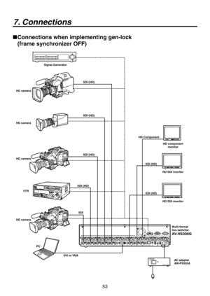 Page 53
53

7. Connections
 
Connections when implementing gen-lock 
(frame synchronizer OFF)
Signal Generator
HD camera
HD camera
HD camera
VTR
PC
AC adapterAW-PS505A
DVI or VGA
SDI
SDI (HD)
SDI (HD)
SDI (HD)
SDI (HD)
SDI (HD)
SDI (HD)
HD Component
HD component monitor
HD SDI monitor
HD SDI monitor
Multi-format live switcherAV-HS300G
HD camera 