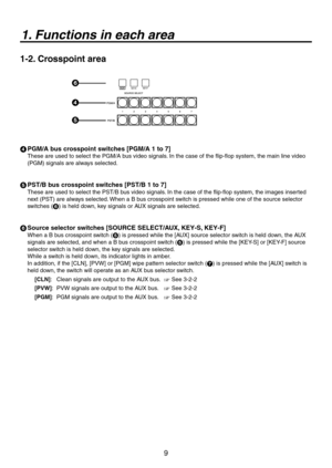 Page 9
9

1. Functions in each area
1-2. Crosspoint area



 PGM/A bus crosspoint switches [PGM/A 1 to 7]
These are used to select the PGM/A bus video signals. In the case of the flip-flop system, the main line video 
(PGM) signals are always selected.
  PST/B bus crosspoint switches [PST/B 1 to 7]
These are used to select the PST/B bus video signals. In the case of the flip-flop system, the images inserted 
next (PST) are always selected. When a B bus crosspoint switch is pressed while one of the source...