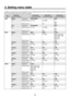 Page 42
4

4. Setting menu table
A setting is entered when an item displayed () is selected and then the [F1], [F], [F3] or [F4] switch is pressed. 
(It will not be entered unless the switch is pressed.)
MenuSubmenuParameter 1Parameter 2Parameter 3
Turn F1 to select.Turn F to select.Turn F3 to select.Turn F4 to select.
TIMEBKGDParameterTRANSTIMEUNIT
1/
Setting range0 to 13s0 to 999fF
SEC
Default value—30fSEC
KEYParameterTRANSTIMEUNIT
/
Setting range0 to 13s0 to 999fF
SEC
Default...