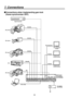 Page 53
53

7. Connections
 
Connections when implementing gen-lock 
(frame synchronizer OFF)
Signal Generator
HD camera
HD camera
HD camera
VTR
PC
AC adapterAW-PS505A
DVI or VGA
SDI
SDI (HD)
SDI (HD)
SDI (HD)
SDI (HD)
SDI (HD)
SDI (HD)
HD Component
HD component monitor
HD SDI monitor
HD SDI monitor
Multi-format live switcherAV-HS300G
HD camera 