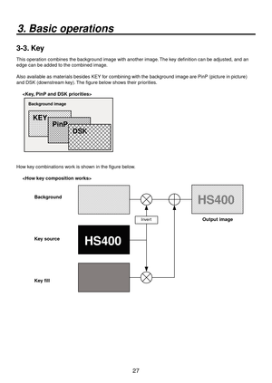 Page 277
3. Basic operations
3-3. Key
This operation combines the background image with another image. The key definition can be adjusted, and an 
edge can be added to the combined image.
Also available as materials besides KEY for combining with the background image are PinP (picture in picture) 
and DSK (downstream key). The figure below shows their priorities.
KEY
PinP
DSK
Background image
How key combinations work is shown in the figure below.
HS400
HS400Background
Key source
Key fill Output image...