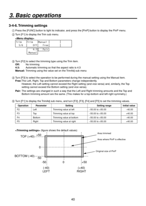 Page 4040
3. Basic operations
3-4-6. Trimming settings
1  Press the [FUNC] button to light its indicator, and press the [PinP] button to display the PinP menu.
2   Turn [F1] to display the Trim sub menu.
  
 
Trim Trim Manual
  5/6     Off    Free     4:3
 Manual
   Pair
3  Turn [F] to select the trimming type using the Trim item.
  Off:  No trimming
  4:3:   Automatic tr

imming so that the aspect ratio is 4:3
  Man ual:

 Trimming using the value set on the TrimAdj sub menu
4   T urn [F3] to select the...