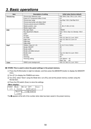 Page 5050
3. Basic operations
ItemDescription of setting Initial value (factory default)
Chroma key Chroma key reference color
Hue: 354.0, Sat: 100.0, Lum: 100.0
Extent of Y component effect (Y-Infl) 0.0
Chroma key range Hue-Rad: 100.0, Sat-Rad: 50.0
Chroma key border soft effect (Soft) 0.0
Chroma cancel amount (CANCEL) 0.0
Marker position, size (X:
 
 5.0, Y: 5.0, Z: 5.0)
Marker aspect ratio 0.0
DSK Key type (Type)
LINEAR
Key adjustment (Adjust) Gain: 100.0, Clip: 0.0, Density: 100.0
Invert Off
Fill...