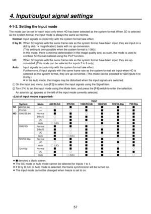 Page 5757
4. Input/output signal settings
4-1-2. Setting the input mode
The mode can be set for each input only when HD has been selected as the system format. When SD is selected 
as the system format, the input mode is always the same as Normal.Normal:   Input signals in conf or
 mity with the system format take effect.
D by D:    When SD signals with the same fr ame r
 ate as the system format have been input, they are input on a 
dot by dot (1x magnification) basis with no up-conversion.
    (This setting...