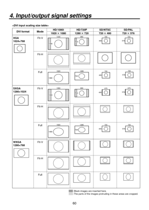 Page 6060
4. Input/output signal settings

DVI format ModeHD/1080i HD/720P SD/NTSC SD/PAL
1920  1080 1280  720 720  480 720  576
XGA
1024×768
Fit-V


480 720576720
Fit-H
Full


480 720576720
SXGA
1280×1024Fit-V


480 675576675
Fit-H
Full


480 720576720
WXGA
1280×768Fit-V
Fit-H
Full
: Black images are inserted here.: The parts of the images protruding in these areas are cropped. 