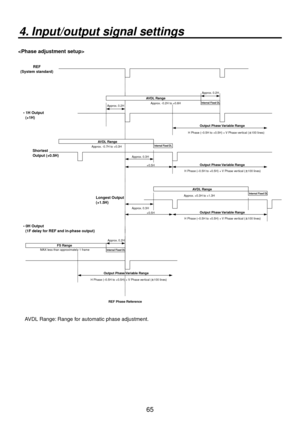 Page 6565
4. Input/output signal settings

REF
(System standard) 
• 1H Output 
  (+1H) 
• 0H Output 
  (1F delay for REF and in-phase output)  Shortest  
Output (+0.5H) 
Longest Output 
(+1.5H)
REF Phase Reference 
Output Phase Variable Range Output Phase Variable Range  Output Phase Variable Range 
AVDL Range 
AVDL Range 
AVDL Range  Output Phase Variable Range 
FS Range 
H Phase (–0.5H to +0.5H) + V Phase vertical (100 lines) H Phase (–0.5H to +0.5H) + V Phase vertical (
100 lines) 
Approx. -0.2H to +0.8H...