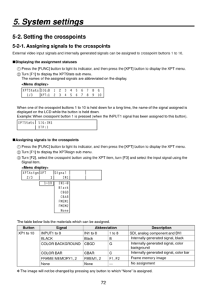 Page 727
5. System settings
5-2. Setting the crosspoints
5-2-1. Assigning signals to the crosspoints
External video input signals and internally generated signals can be assigned to crosspoint buttons 1 to 10.
Displaying the assignment statuses1 Press the [FUNC] b
utton to light its indicator , and then press the [XPT] b
 utton to display the XPT menu.
2  Turn [F1] to display the XPTStats sub menu.
    The names of the assigned signals are ab

breviated on the display.
  
	
XPTStatsSIG:B  1  2  3  4  5  6...