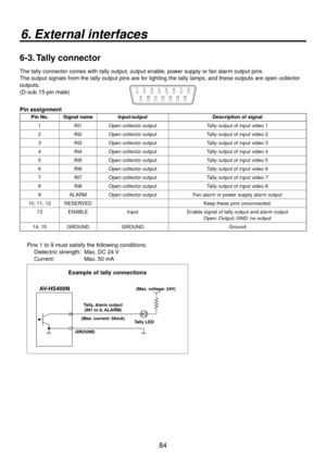 Page 8484
6. External interfaces
6-3. Tally connector
The tally connector comes with tally output, output enable, power supply or fan alarm output pins. 
The output signals from the tally output pins are for lighting the tally lamps, and these outputs are open collector 
outputs.
(D-sub 15-pin male)
54321
9 10 11 126
137
148
15
Pin assignment
Pin No. Signal name Input/output Description of signal
1 IN1Open collector output Tally output of input video 1
 IN
Open collector output Tally output of input...