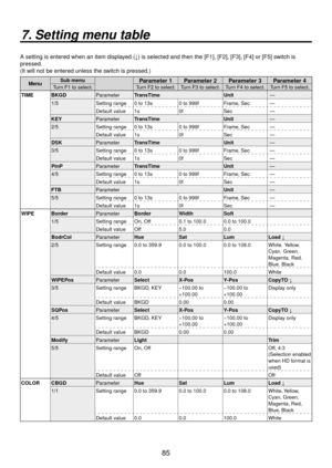 Page 8585
7. Setting menu table
A setting is entered when an item displayed (↓) is selected and then the [F1], [F], [F3], [F4] or [F5] switch is 
pressed.
(It will not be entered unless the switch is pressed.)
Menu Sub menuParameter 1 Parameter 2 Parameter 3 Parameter 4Turn F1 to select.
Turn F to select. Turn F3 to select. Turn F4 to select. Turn F5 to select.
TIME BKGD ParameterTransTime Unit —
1/5 Setting range 0 to 13s 0 to 999f Frame, Sec  —
Default value 1s 0fSec —
KEY ParameterTransTime Unit —...