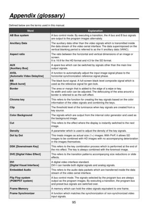 Page 9595
Appendix (glossary)
Defined below are the terms used in this manual.
WordExplanation
AB Bus system A bus control mode. By executing a transition, the A bus and B bus signals 
are output to the program images alternately.
Ancillary Data The auxiliary data other than the video signals which is transmitted inside 
the data stream of the video serial interface. The data superimposed on the 
vertical blanking period is referred to as the V ancillary data (VANC).
Aspect ratio The ratio between the...