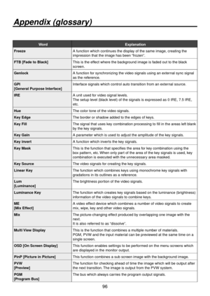 Page 9696
WordExplanation
Freeze A function which continues the display of the same image, creating the 
impression that the image has been “frozen”.
FTB [Fade to Black] This is the effect where the background image is faded out to the black 
screen.
Genlock A function for synchronizing the video signals using an external sync signal 
as the reference.
GPI
[General Purpose Interface] Interface signals which control auto transition from an external source.
IRE A unit used for video signal levels.
The setup level...