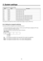 Page 7373
5. System settings
The table below lists the default settings.
ButtonSignal Description
XP1 BLACK Internally generated signal, black
XP  INPUT1 External video input 1:

 SDI
XP3 INPUT
External video input 
 : SDI
XP4 INPUT3 External video input 3: SDI
XP5 INPUT4 External video input 4: SDI
XP6 INPUT5 External video input 5: SDI, analog component and DVI
XP7 INPUT6 External video input 6: SDI, analog component and DVI
XP8 INPUT7 External video input 7: SDI, analog component and DVI
XP9...