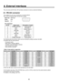 Page 828
6. External interfaces
This unit comes with RS-4, GPI and tally connectors to serve as external interfaces.
6-1. RS-422 connector
This enables the unit to be controlled by an external device.
Use it with the settings below. (D-sub 9-pin, female)Baud rate:  38400 bps
Parity:  ODD
Stop bit:  1 bit
 
12345
9 8 7 6
Pin assignment
Pin No. Signal name Description of signal 1 FRAME GROUND Frame ground
 TXD – Send data (–)
3 RXD + Receive data (+)
4 GROUND Ground
5 NC Not used
6 GROUND...