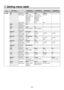 Page 9090
MenuSub menuParameter 1 Parameter 2 Parameter 3 Parameter 4Turn F1 to select.
Turn F to select. Turn F3 to select. Turn F4 to select. Turn F5 to select.
SYSTEM GPI ParameterGPI1 GPI2GPIEN
4/14 Setting range AUTO, CUT, 
DSK, PinP, FTB, 
BGDAUTO, 
BGDCUT, 
KEYAUTO, 
KEYCUT AUTO, CUT, 
DSK, PinP, FTB, 
BGDAUTO, 
BGDCUT, 
KEYAUTO, 
KEYCUTON, OFF
Default value AUTO DSKON
Initial ParameterInit ↓
5/14 Setting range
Alarm ParameterPower Fan
6/14 Setting range Alarm, NoAlarm Alarm, NoAlarm
Default value...