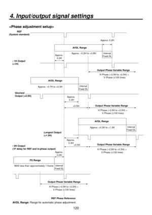 Page 120120
4. Input/output signal settings

REF Phase Reference
H Phase (–0.5H to +0.5H) + V Phase (±100 lines)
Internal
Fixed DL
Approx.  0.2H

(1F delay for REF and in-phase output)
FS Range
MAX less than approximately 1 frame Longest Output
(+1.5H)
Approx. 0.3H +0.5H
Output Phase Variable Range Output Phase Variable Range
H Phase (–0.5H to +0.5H) +  V Phase (±100 lines)
Approx. +0.3H to +1.3H
Internal
Fixed DL
AVDL Range
REF
(System standard)

(+1H)
Shortest
Output (+0.5H) Output Phase Variable RangeH Phase...