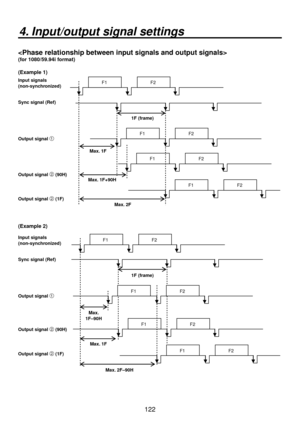 Page 122122
4. Input/output signal settings

(for 1080/59.94i format)
(Example 1)
F1F2
F1F2
F1F2
F1F2
Input signals 
(non-synchronized)1F (frame)
Sync signal (Ref)
Output signal 

Output signal  
 (90H)
Output signal  
 (1F) Max. 1F
Max. 2F
Max. 1F+90H
(Example 2)
F1F2
F1F2
F1F2
F1F2
Input signals 
(non-synchronized)
1F (frame)
Sync signal (Ref)
Output signal 

Output signal  
 (90H)
Output signal  
 (1F) Max. 
1F–90H
Max. 2F–90H
Max. 1F 