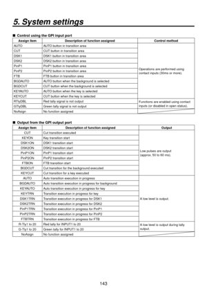 Page 143143
5. System settings
 
  Control using the GPI input port
Assign Item Description of function assigned Control method
AUTO AUTO button in transition area
Operations are performed using 
contact inputs (30ms or more).
CUT
CUT button in transition area
DSK1 DSK1 button in transition area
DSK2 DSK2 button in transition area
PinP1 PinP1 button in transition area
PinP2 PinP2 button in transition area
FTB FTB button in transition area
BGDAUTO AUTO button when the background is selected
BGDCUT CUT button...