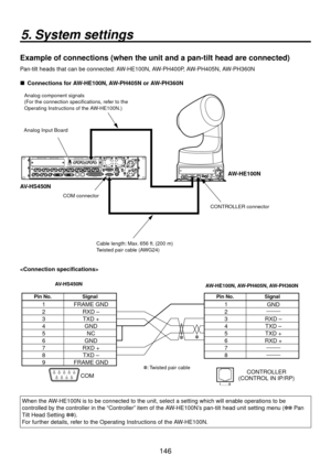 Page 146146
5. System settings
Example of connections (when the unit and a pan-tilt head are connected\
)
Pan-tilt heads that can be connected: AW-HE100N, AW-PH400P, AW-PH405N, AW-PH360N
  Connections for AW-HE100N, AW-PH405N or AW-PH360N
™IN1
™ IN2
SIGNAL GNDREF
EDITOR
COM
TALLY/GPI
PANEL
LAN23 4563
2
145678 910 11 12 13 14 15 16C/CU/C1SDI OUTPUTSSDI INPUTS
DVI-D OUTPUTS
IN/OUT B2IN/OUT B1SLOT BIN/OUT A2IN/OUT A1SLOT APr
Pb
Y
Pr
Pb
Y ANALOG INPUTS
CONTROLLER connector
Cable length: Max. 656 ft. (200 m)...