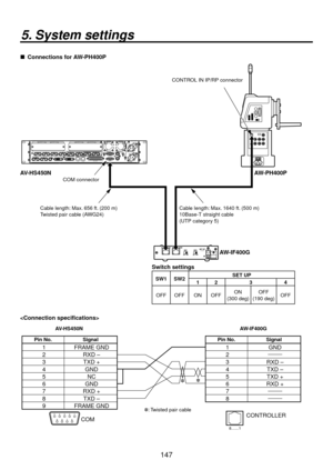 Page 147147
5. System settings
  Connections for AW-PH400P
™IN1
™  IN2
SIGNAL
GNDREF
EDITOR
COM
TALLY/GPI
PANEL
LAN23 4563
2
145678 910 11 12 13 14 15 16C/CU/C1SDI OUTPUTSSDI INPUTS
DVI-D OUTPUTS
IN/OUT B2IN/OUT B1SLOT BIN/OUT A2IN/OUT A1SLOT A
COM connector
Switch settings
SW1 SW2SET UP
12 3 4
OFF OFF ON OFF ON
(300 deg) OFF
(190 deg) OFF
CONTROL IN IP/RP connector
Cable length: Max. 656 ft. (200 m)
Twisted pair cable (AWG24)
AV-HS450N AW-PH400P
Cable length: Max. 1640 ft. (500 m)
10Base-T straight cable...