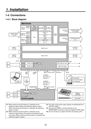 Page 1616
1. Installation
1-4.  Connections
1-4-1.   Block diagram
EDITO R CO M
Editing 
controller
  Camera
  Pan/Ti l t Head
  Controller
Aux  panel
Mainframe
INPUT
1 to 8 FS
INPUT
9 to 12 FS
CC
INPUT
13 to 16 FS
UC
CC
I NP UT (S DI )
1 to 16
INPUT
A1, A2
INPUT
B1, B2Black
FMEM1
 to 4
MTX
ColorBar
ColorBGD
BKGD
CUT, MIX, WIPE, DVE 2
KEY
CUT, MIX, WIPE, DVE
AUX1
 to 4
FTB
MV1, 2
DSK1, 2
MIX
PinP1, 2
MIX
OUTPUT 1 to 4
OUTPUT 5, 6
Output
MTX
O UTP UT (S DI) 1 to 4 ( 3)
O UTP UT (DV I -D) 5, 6
Option slot A...