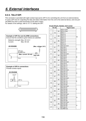 Page 156156
6. External interfaces
6-2-4.  TALLY/GPI
This connector is provided with eight contact input ports (GPI In) for controlling the unit from an external device, 
31 ports (GPI Out) for outputting the tally and status information from the unit to the external device, and one port 
(ALARM Out) that is used exclusively as the alarm output.
For details of the settings, refer to “5-7-3. Setting the GPI”.
17 1
50 3418
33
Com GPI Out
ALARM Out
Example of GPI Out and ALARM connections
Ensure that the conditions...