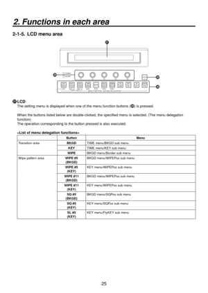 Page 2525
2. Functions in each area
2-1-5.  LCD menu area
POWER
ALARM
F1F2F3F4F5
KEY PinP 1/2 DSK 1/2 AUX1 AUX2 AUX3 AUX4
KEY HOLD
MENU FUNCTION / AUX BUS DELEGATION
CKEY
BKGD
PinP1
PinP2 DSK1
DSK2 TIME
CBGDIMAGE A
IMAGE BFMEMSDCardCTL
CAM XPT
MV IN
OUTCONFIGSYSAMBER:1 / GREEN :2


  LCD
The setting menu is displayed when one of the menu function buttons ( 
) is pressed. 
When the buttons listed below are double-clicked, the specified menu is selected. (The menu delegation 
function)
The operation...