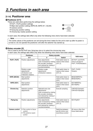 Page 2727
2. Functions in each area
2-1-6.  Positioner area
  Positioner [X/Y]
These are used when performing the settings below.
 
 PinP1, PinP2 position settings
 
 Wipe start position setting (WIPE #5, WIPE #11, SQ #5)
 
 Camera control
 
 Flying key position setting
 
 Chroma key marker position setting
POSITIONER Z


In each case, the settings take effect only when the following menu items have been selected.
The center values of the positioner are set during the time it takes for the unit to start...