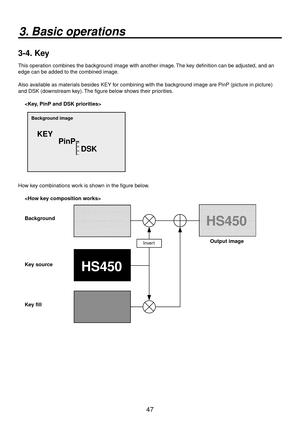 Page 4747
3. Basic operations
3-4.  Key
This operation combines the background image with another image. The key definition can be adjusted, and an 
edge can be added to the combined image.
Also available as materials besides KEY for combining with the background image are PinP (picture in picture) 
and DSK (downstream key). The figure below shows their priorities.

KEY
PinP
DSK
Background image
How key combinations work is shown in the figure below.

HS450
HS450Background
Key source
Key fill Output image 
Invert 