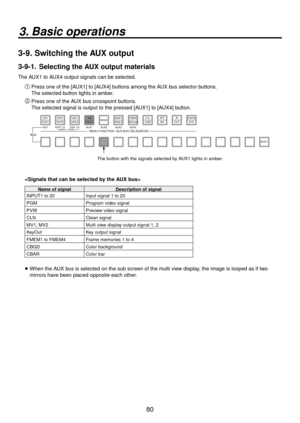 Page 8080
3. Basic operations
3-9.  Switching the AUX output
3-9-1.   Selecting the AUX output materials
The AUX1 to AUX4 output signals can be selected.
Press one of the [AUX1] to [AUX4] buttons among the AUX bus selector buttons.
The selected button lights in amber.
 Press one of the AUX bus crosspoint buttons.
The selected signal is output to the pressed [AUX1] to [AUX4] button.
AUX
KEY PinP 1/2 DSK 1/2 AUX1 AUX2 AUX3 AUX4
SHIFTCAM
MEM
123
456
KEY
  
MENU FUNCTION / AUX BUS DELEGATIONUSER
CKEY
BKGD...