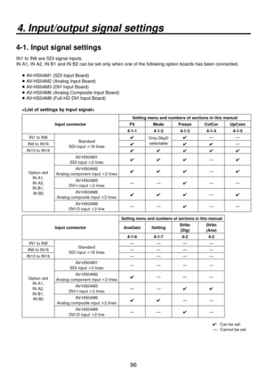 Page 9696
4.  Input/output signal settings
4-1.   Input signal settings
IN1 to IN6 are SDI signal inputs.
IN A1, IN A2, IN B1 and IN B2 can be set only when one of the following option boards has been connected.
 
 AV-HS04M1 (SDI Input Board)
 
 AV-HS04M2 (Analog Input Board)
 
 AV-HS04M3 (DVI Input Board)
 
 AV-HS04M6 (Analog Composite Input Board)
 
 AV-HS04M8 (Full-HD DVI Input Board)

Input connector Setting menu and numbers of sections in this manual
FS Mode Freeze ColCor UpConv
4-1-1 4-1-2 4-1-3...